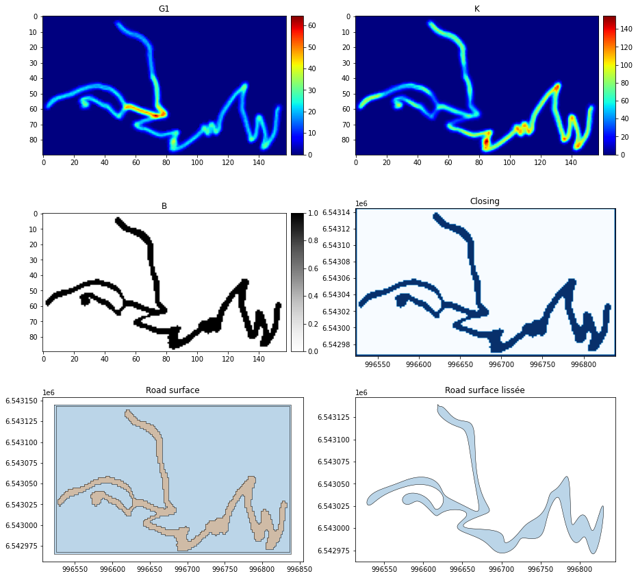 ../_images/examples_Simulated-Traj_Example_13_1.png