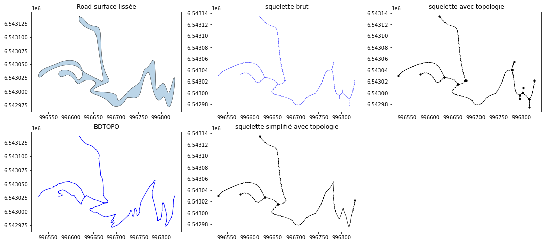 ../_images/examples_Simulated-Traj_Example_17_1.png