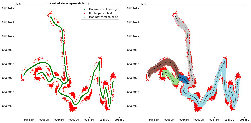 ../_images/examples_Simulated-Traj_Example_26_0.png